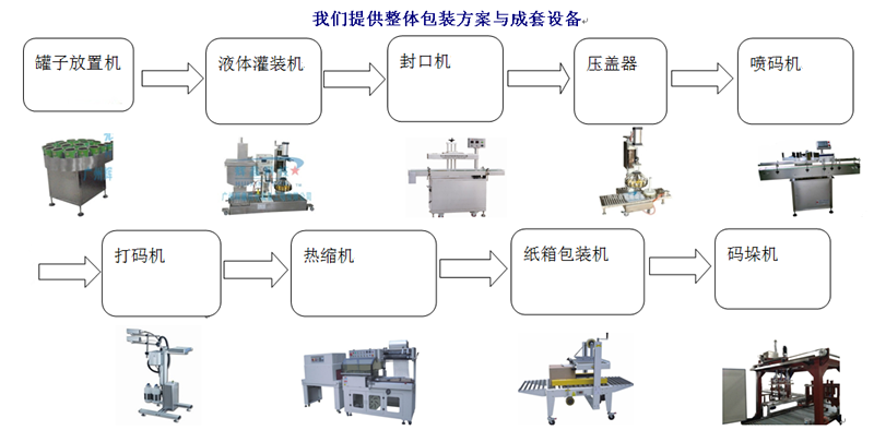 整体包装方案